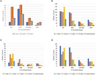 Shifts in the clinical epidemiology of severe malaria after scaling up control strategies in Mali